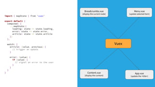 Vuex
Menu.vue
(update selected item)
Content.vue
(display the content)
Breadcrumbs.vue
(display the current node)
App.vue
(update the <title>)
import { mapState } from 'vuex'
export default {
computed: {
...mapState({
loading: state => state.loading,
error: state => state.error,
article: state => state.article
})
},
watch: {
article: (value, previous) {
// trigger an update
}
error: (value) {
if (value) {
// signal an error to the user
}
}
}
}
 