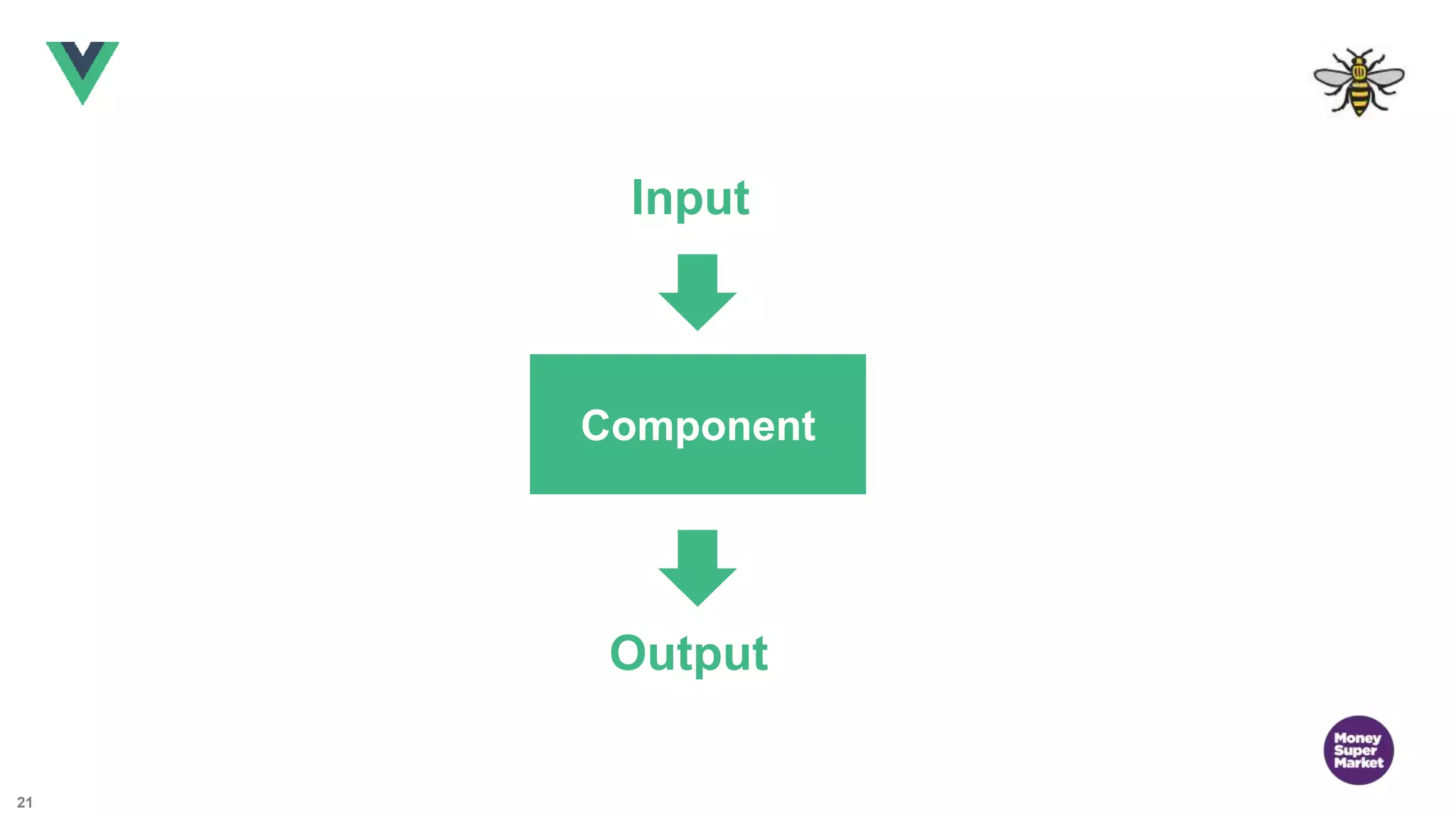 21 Component Input Output 