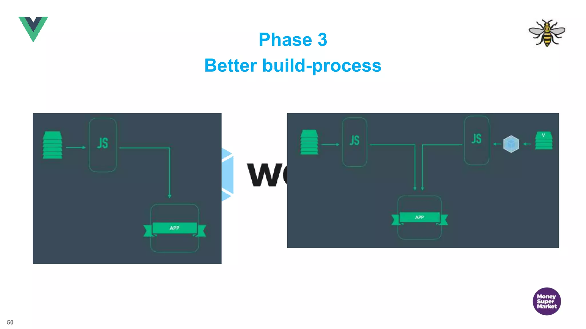 50 Phase 3 Better build-process 