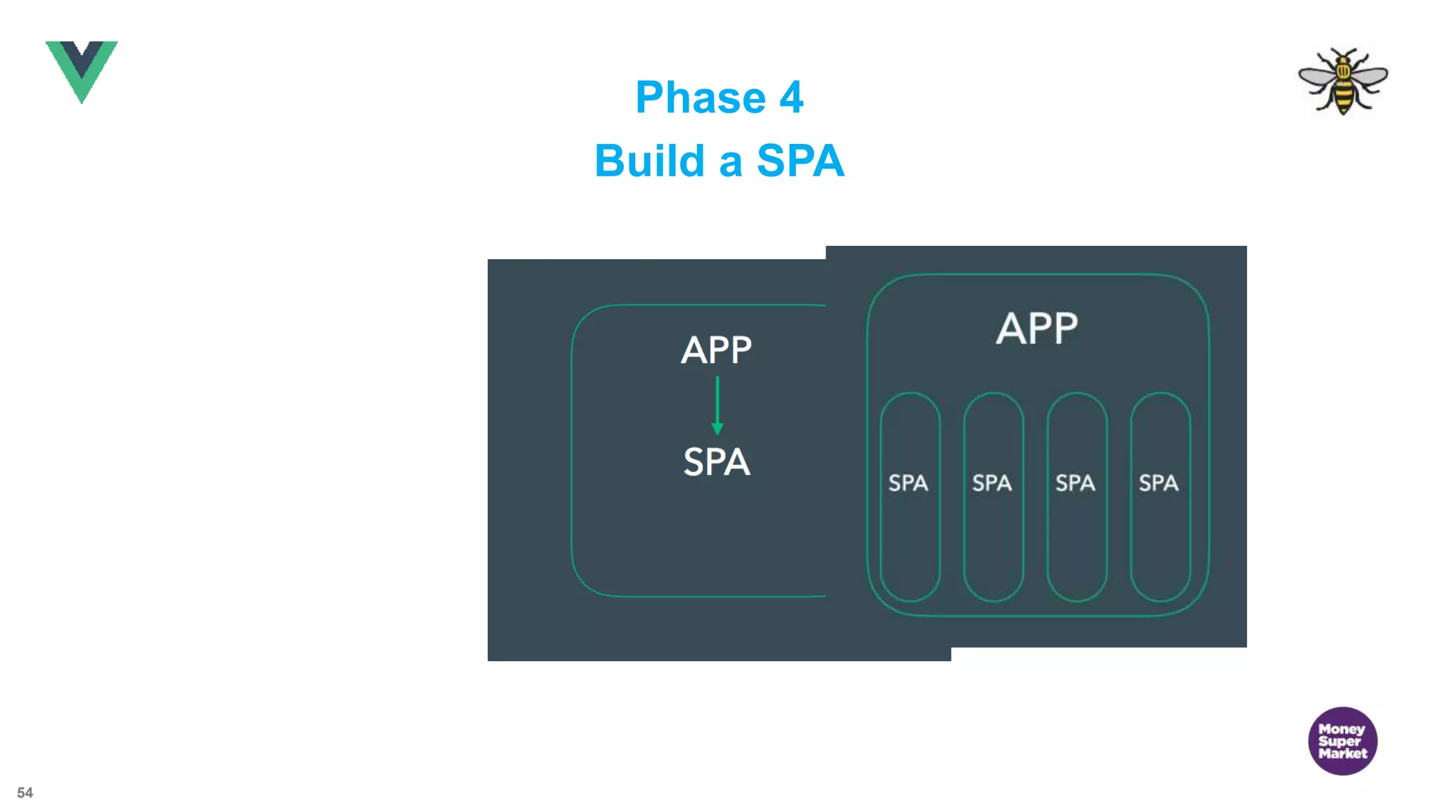 54 Phase 4 Build a SPA 