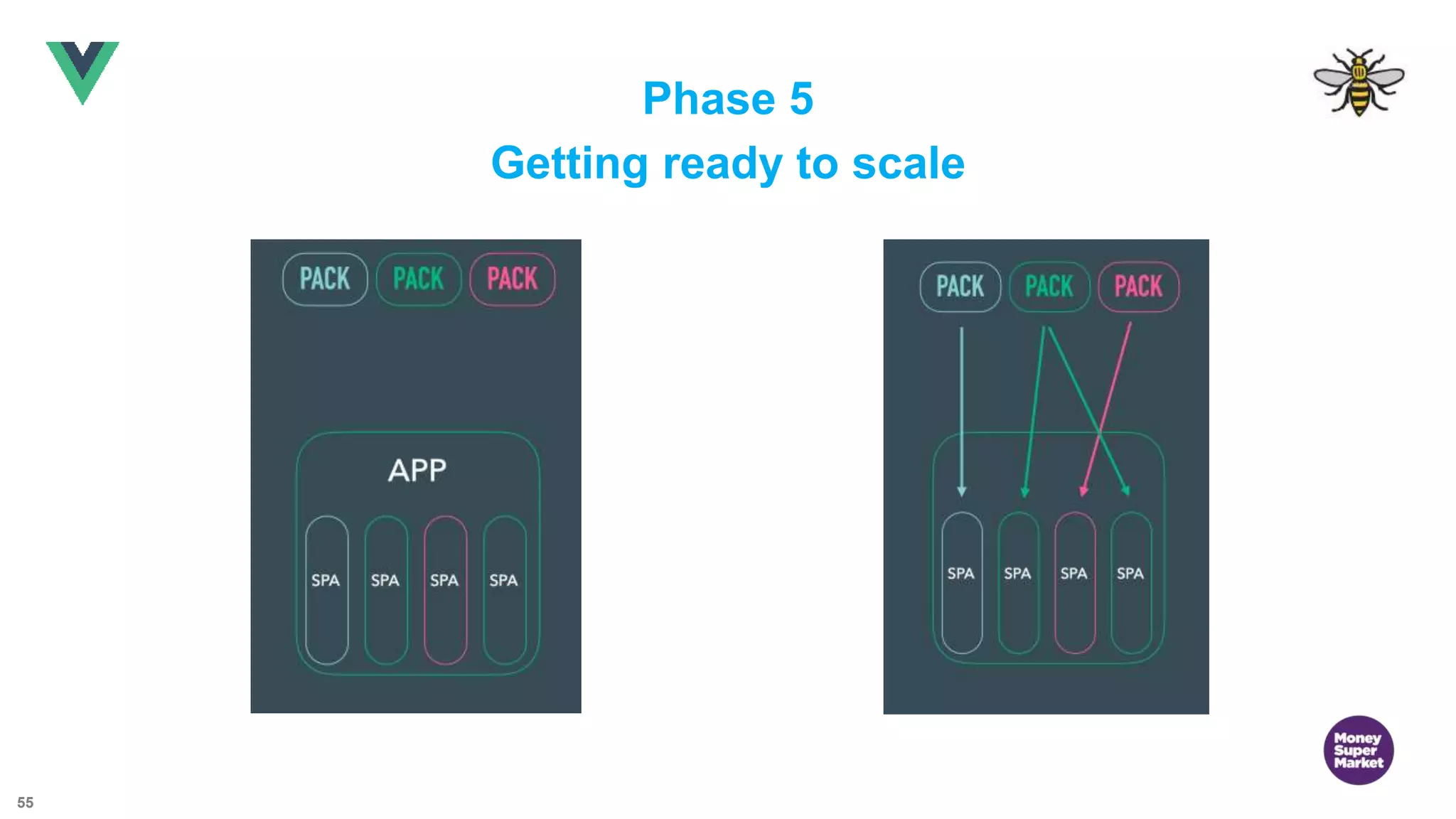 55 Phase 5 Getting ready to scale 
