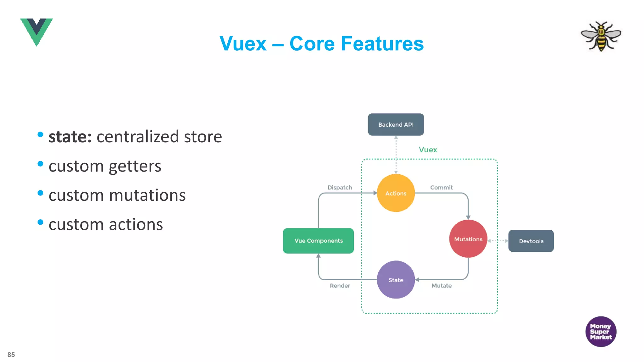 85 Vuex – Core Features • state: centralized store • custom getters • custom mutations • custom actions 