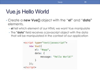 Vue.js Hello World
•  Create a new Vue() object with the “el” and “data”
elements.
•  el tell which element of our HTML we want Vue manipulate
•  The "data" field receives a javascript object with the data
that will be manipulated in the context of our application
11Vue.js
 