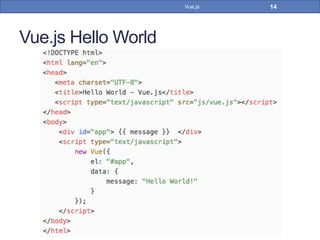 Vue.js Hello World
14Vue.js
 