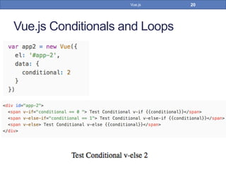 Vue.js Conditionals and Loops
20Vue.js
 