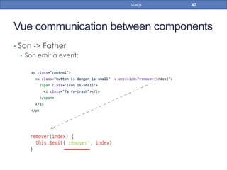 Vue communication between components
•  Son -> Father
•  Son emit a event:
47Vue.js
 
