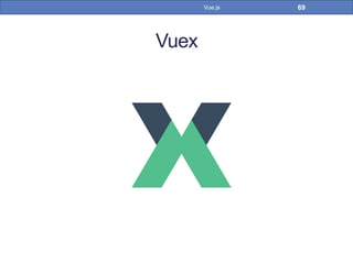 Vuex
69Vue.js
 