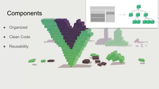Components
● Organized
● Clean Code
● Reusability
 