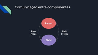 Comunicação entre componentes
Parent
Child
Pass
Props
Emit
Events
 