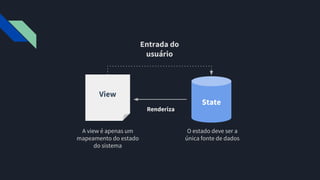 View
Entrada do
usuário
State
Renderiza
A view é apenas um
mapeamento do estado
do sistema
O estado deve ser a
única fonte de dados
 