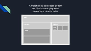 A maioria das aplicações podem
ser divididas em pequenos
componentes aninhados
Nav
Content
Item
Sidebar
Side
Item
 