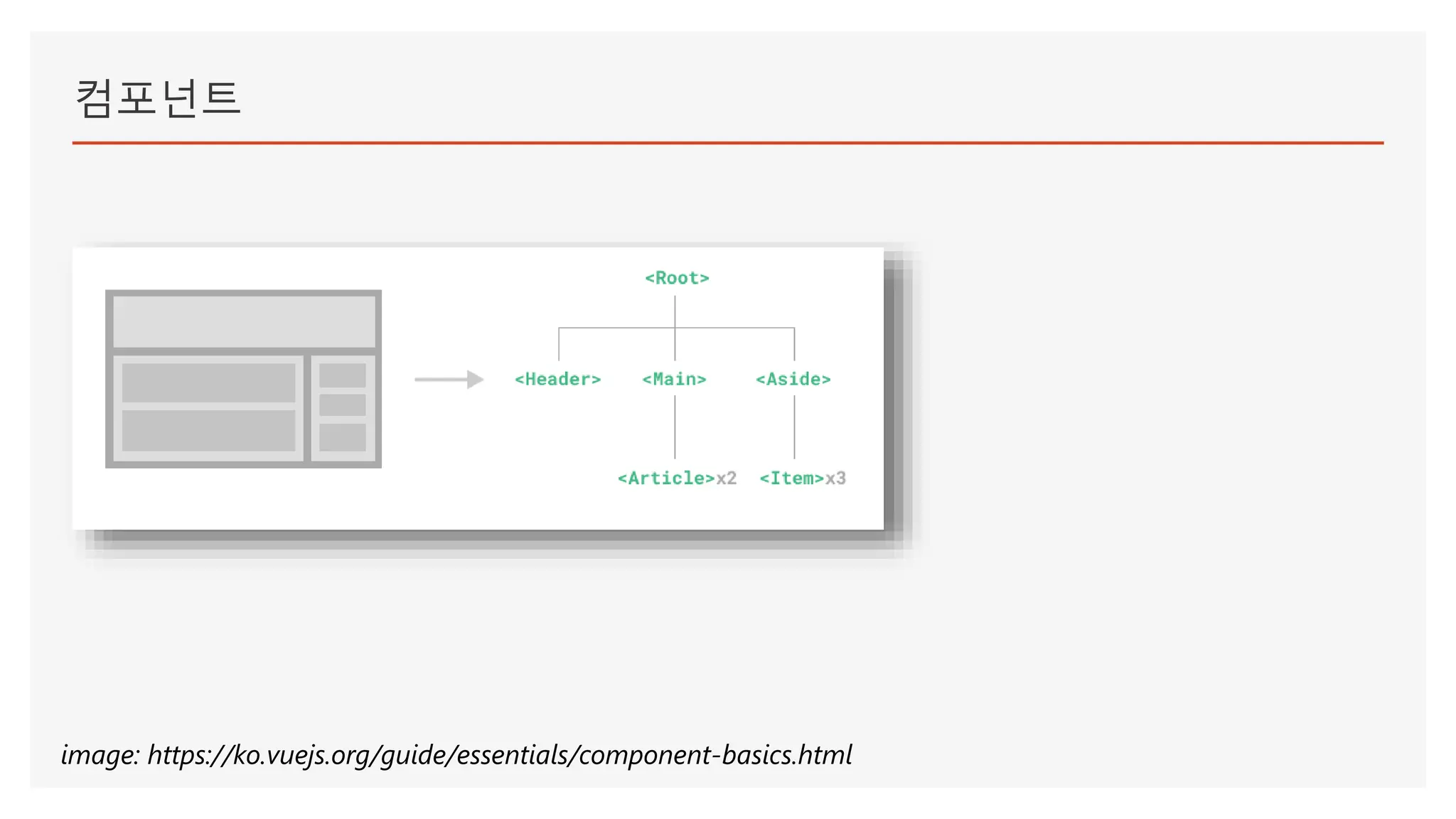컴포넌트
image: https://ko.vuejs.org/guide/essentials/component-basics.html
 