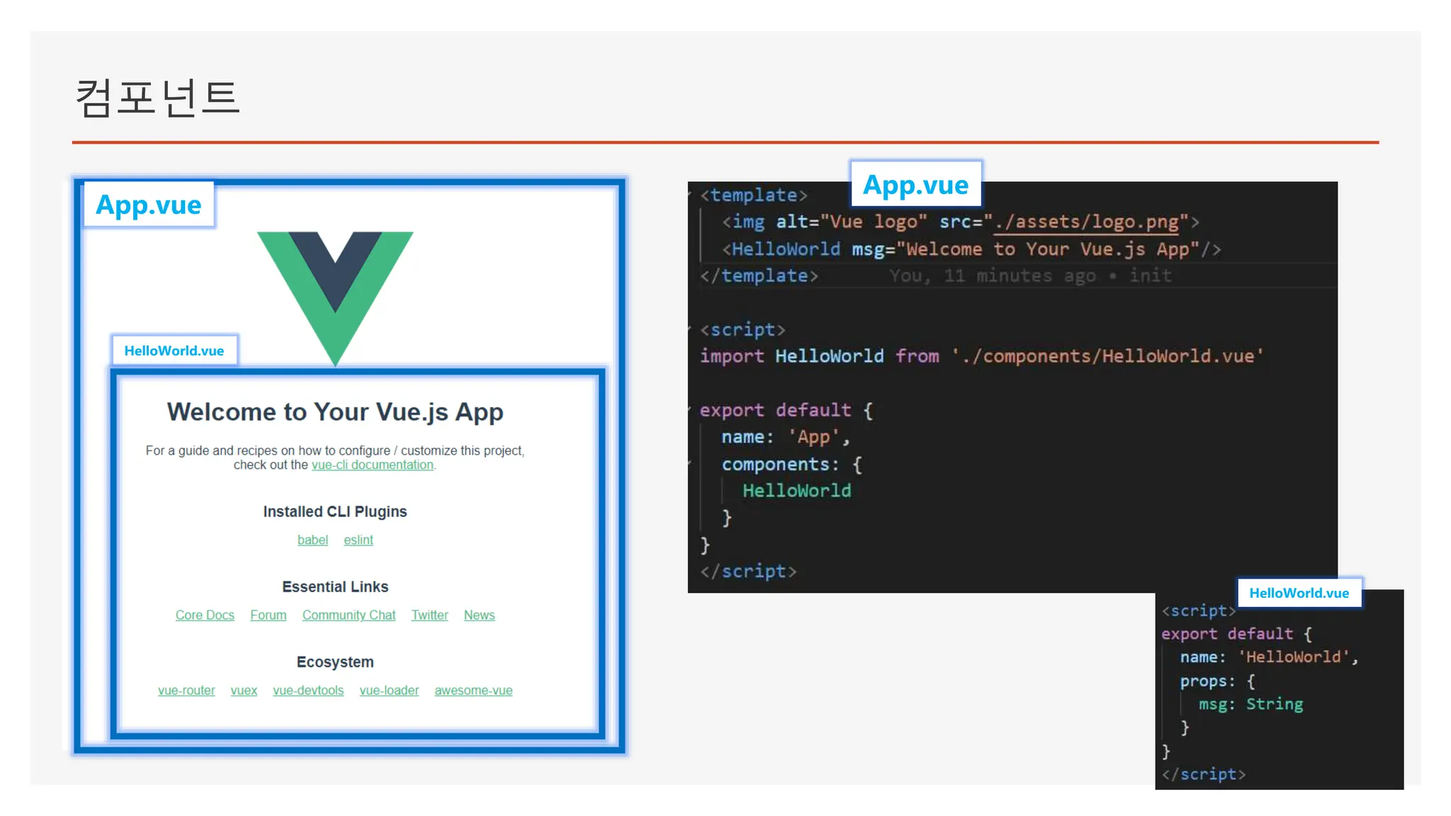 컴포넌트
App.vue
HelloWorld.vue
App.vue
HelloWorld.vue
 