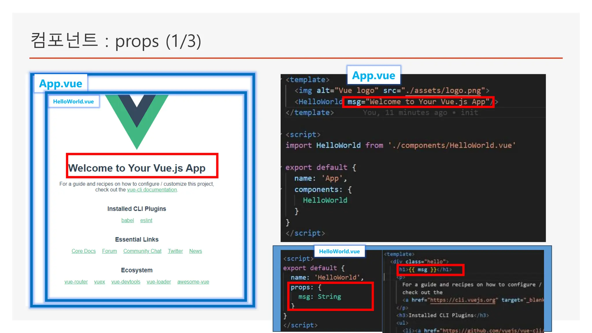 컴포넌트 : props (1/3)
App.vue
HelloWorld.vue
App.vue
HelloWorld.vue
 