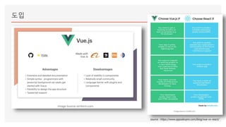 도입
source : https://www.appsdevpro.com/blog/vue-vs-react/
 