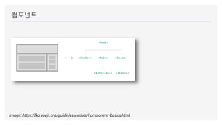 컴포넌트
image: https://ko.vuejs.org/guide/essentials/component-basics.html
 