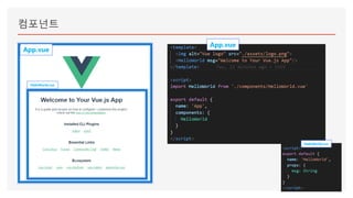 컴포넌트
App.vue
HelloWorld.vue
App.vue
HelloWorld.vue
 