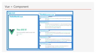 Vue = Component
App.vue
HelloWorld.vue
TheWelcome.vue
WelcomeItem.vue
WelcomeItem.vue
WelcomeItem.vue
WelcomeItem.vue
WelcomeItem.vue
 