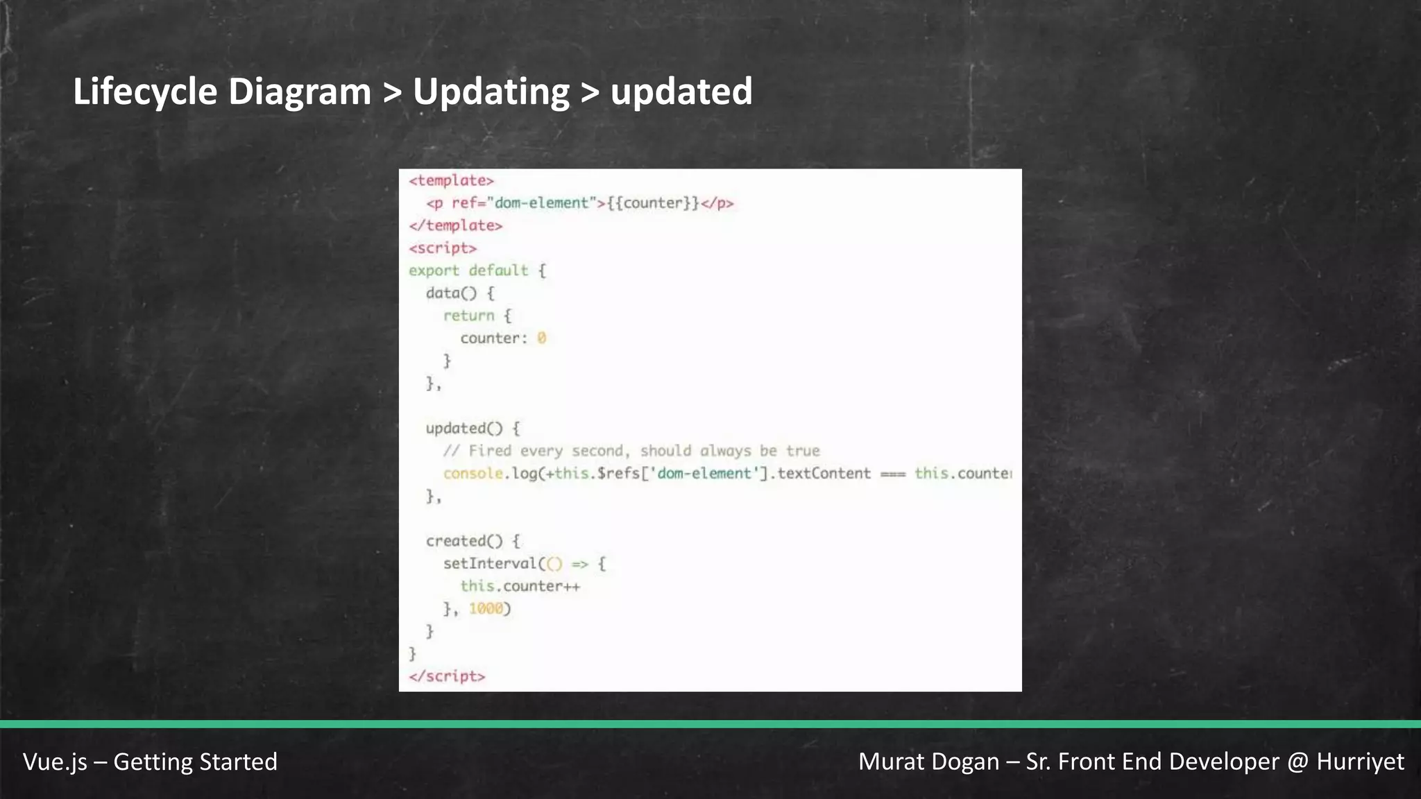 Murat Dogan – Sr. Front End Developer @ HurriyetVue.js – Getting Started Lifecycle Diagram > Updating > updated 