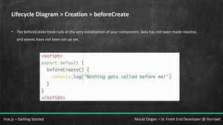 Murat Dogan – Sr. Front End Developer @ HurriyetVue.js – Getting Started
Lifecycle Diagram > Creation > beforeCreate
• The beforeCreate hook runs at the very initialization of your component. data has not been made reactive,
and events have not been set up yet.
 