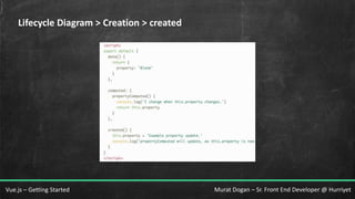 Murat Dogan – Sr. Front End Developer @ HurriyetVue.js – Getting Started
Lifecycle Diagram > Creation > created
 