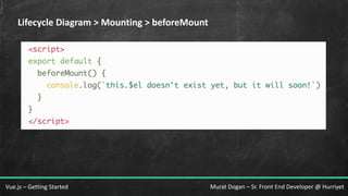 Murat Dogan – Sr. Front End Developer @ HurriyetVue.js – Getting Started
Lifecycle Diagram > Mounting > beforeMount
 
