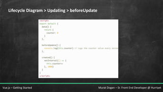 Murat Dogan – Sr. Front End Developer @ HurriyetVue.js – Getting Started
Lifecycle Diagram > Updating > beforeUpdate
 
