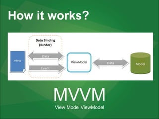 How it works?
MVVMView Model ViewModel
 