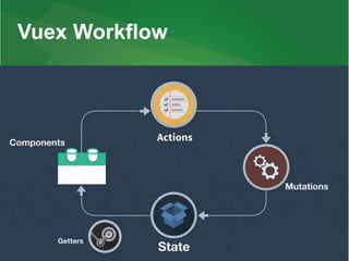 Vuex Workflow
 