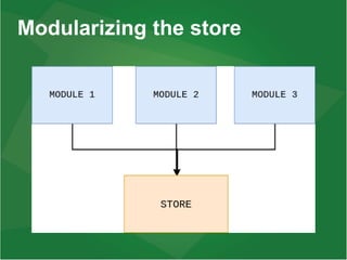 Modularizing the store
 
