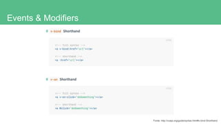 Events & Modifiers
Fonte: http://vuejs.org/guide/syntax.html#v-bind-Shorthand
 