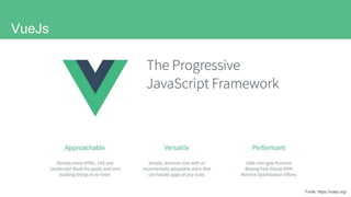 VueJs
Fonte: https://vuejs.org/
 