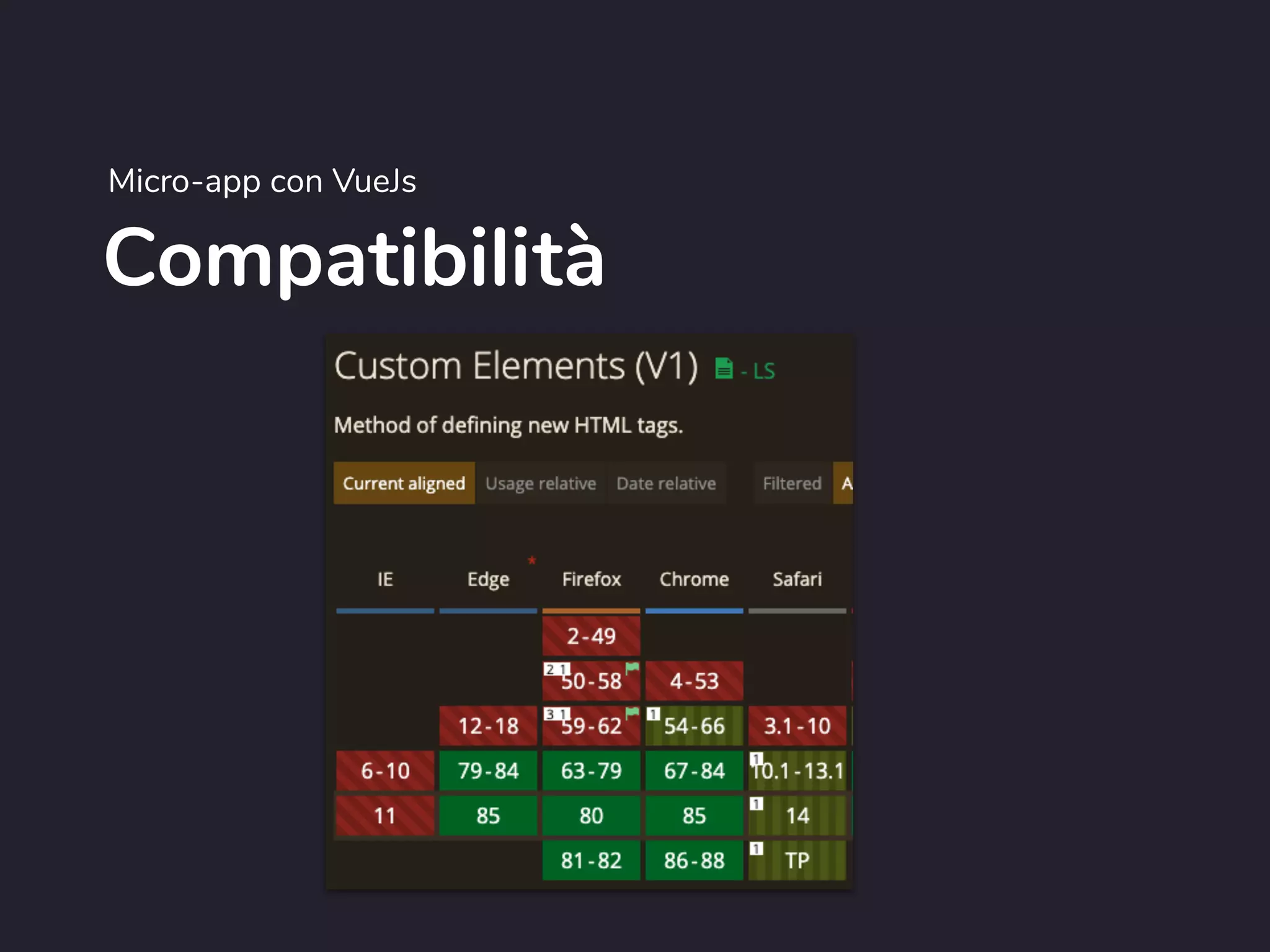Compatibilità
Micro-app con VueJs
 