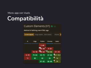 Compatibilità
Micro-app con VueJs
 