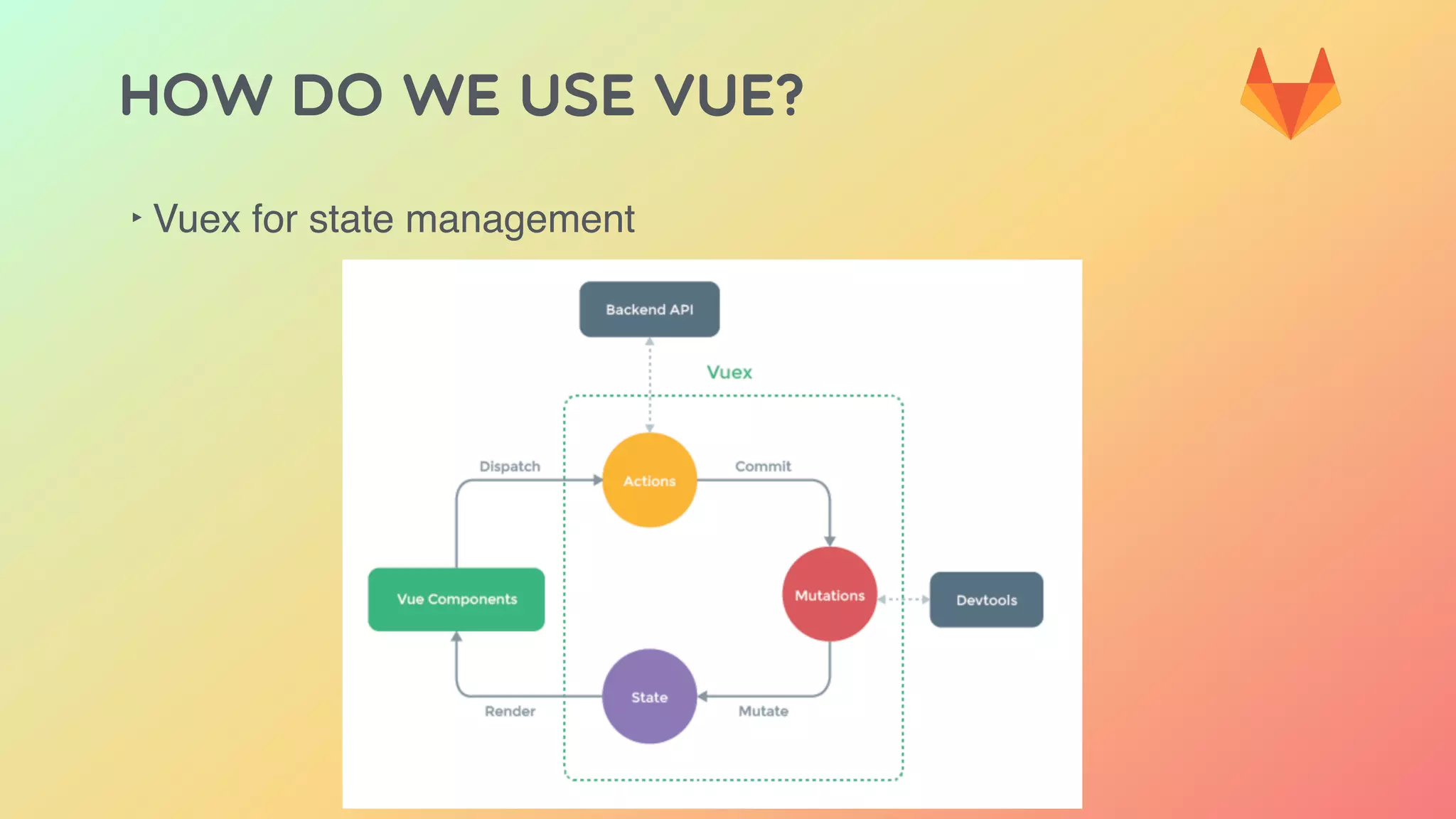 HOW DO WE USE VUE?
‣ Vuex for state management
 