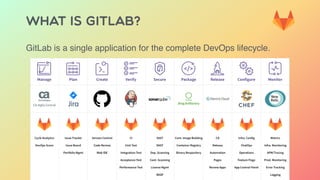 WHAT IS GITLAB?
GitLab is a single application for the complete DevOps lifecycle.
 