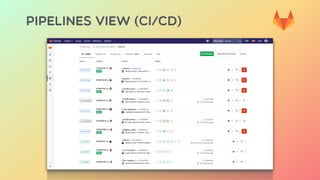 PIPELINEs VIEW (CI/CD)
 