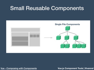 Vue.js Component Tools | @vannsl
Small Reusable Components
Vue - Composing with Components
Single File Components
 