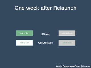 Vue.js Component Tools | @vannsl
One week after Relaunch
CTA.vue
CTAGhost.vue
 