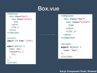 Vue.js Component Tools | @vannsl
Box.vue
 