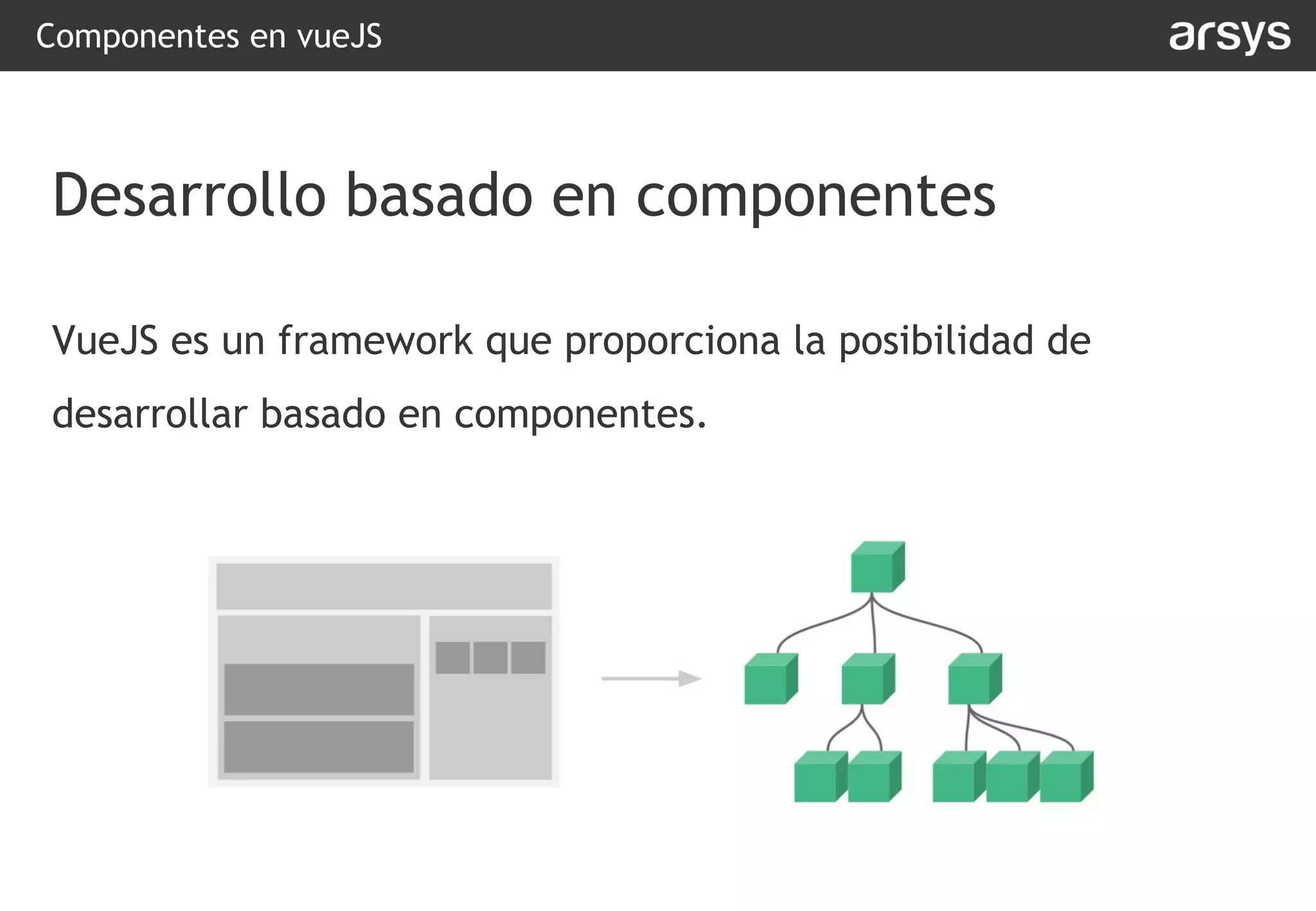 Componentes en vueJS
VueJS es un framework que proporciona la posibilidad de
desarrollar basado en componentes.
Desarrollo basado en componentes
