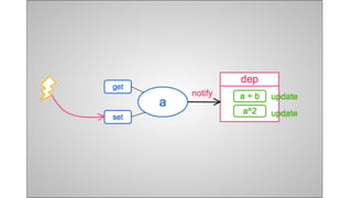 Vuejs meetup