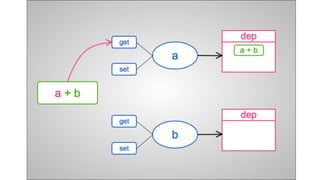 Vuejs meetup
