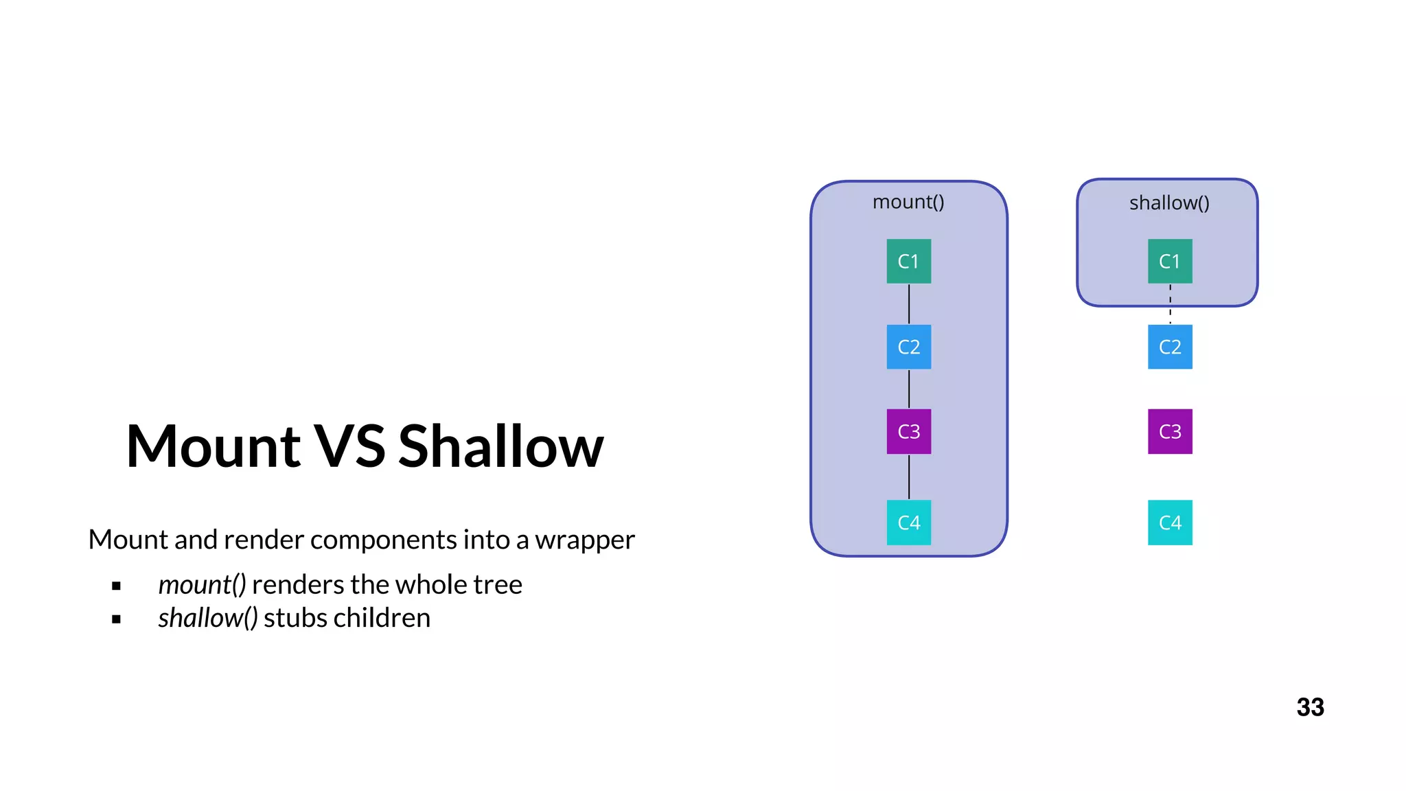Mount VS Shallow
Mount and render components into a wrapper
▪ mount() renders the whole tree
▪ shallow() stubs children
33
 