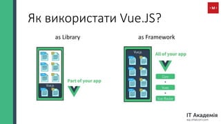 Як використати Vue.JS?
as Library as Framework
 