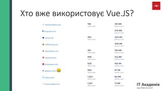 Хто вже використовує Vue.JS?
 