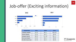 Job-offer (Exciting information)
20172016
 