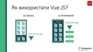 Хто вже використовує Vue.JS?
 
