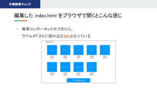 - 無事コンポーネント化できたら、 
ラベルが「さらに読み込む(c)」となっている 
編集した index.html をブラウザで開くとこんな感じ 
作業結果チェック 
 