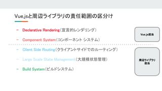 - Declarative Rendering（宣言的レンダリング） 
- Component System（コンポーネント システム） 
- Client Side Routing（クライアントサイドでのルーティング） 
- Large Scale State Management（大規模状態管理） 
- Build System（ビルドシステム） 
Vue.jsと周辺ライブラリの責任範囲の区分け 
周辺ライブラリ
担当
Vue.js担当
 